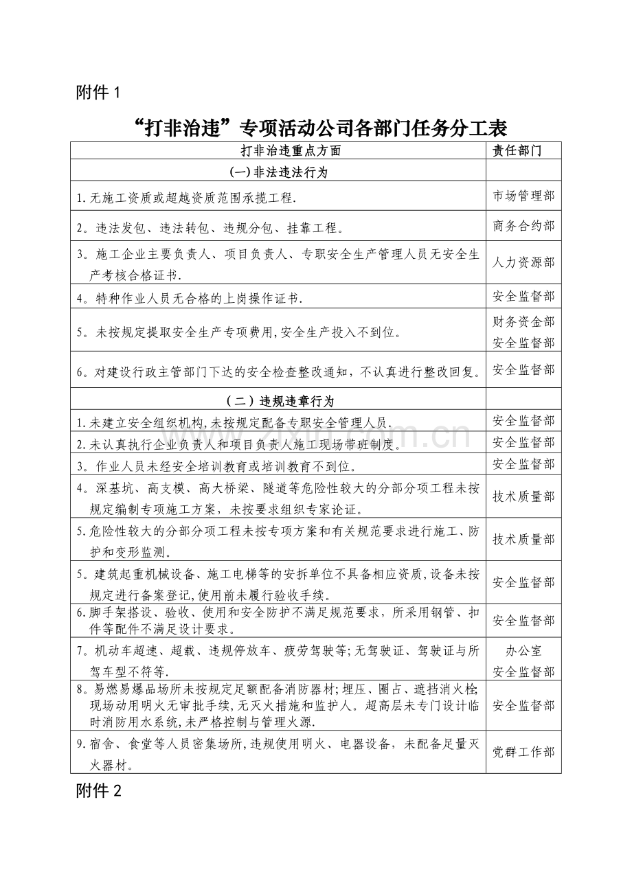 打非治违内容表格.doc_第1页