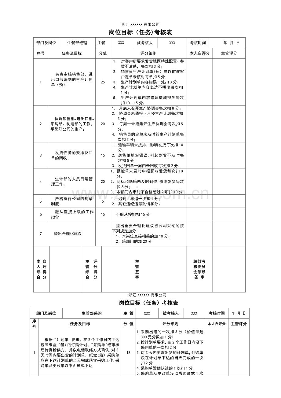 生管部绩效考核.doc_第1页