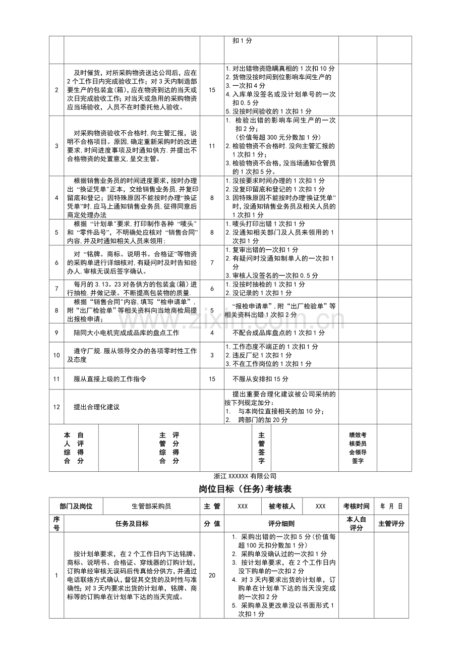 生管部绩效考核.doc_第2页