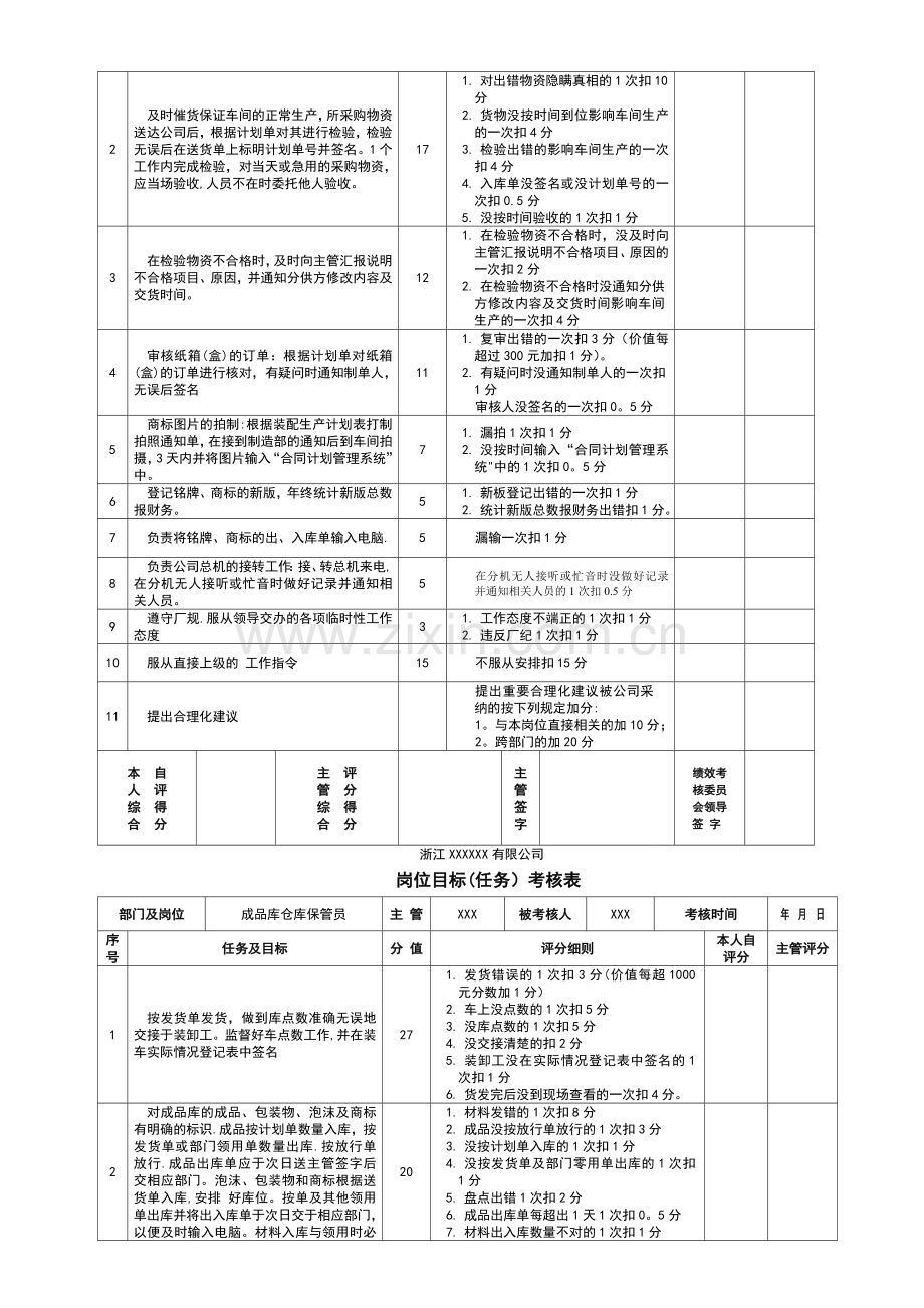 生管部绩效考核.doc_第3页