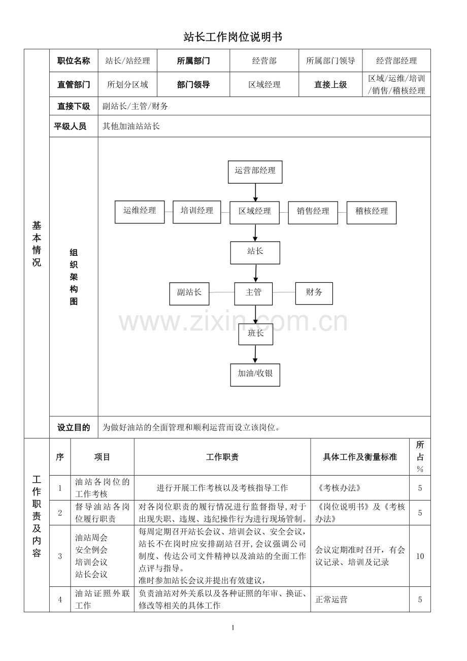 站长工作岗位说明书.doc_第1页