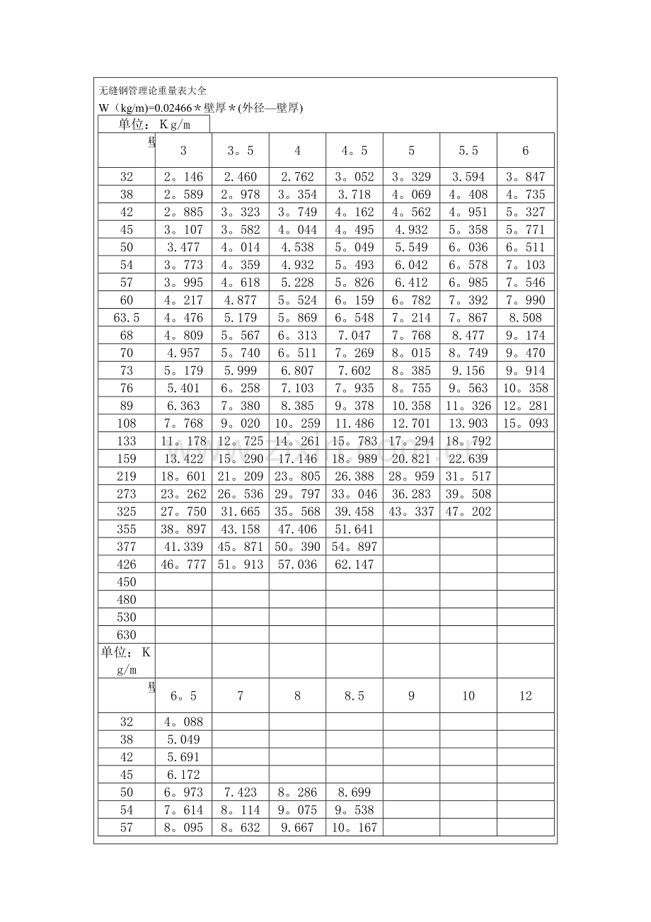 无缝钢管理论重量表大全.doc_第1页