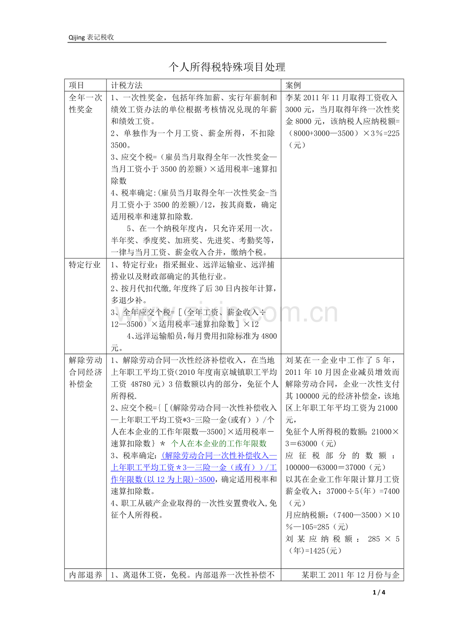 个人所得税工资薪金特殊项目处理.doc_第1页