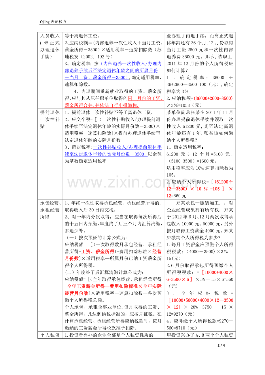 个人所得税工资薪金特殊项目处理.doc_第2页