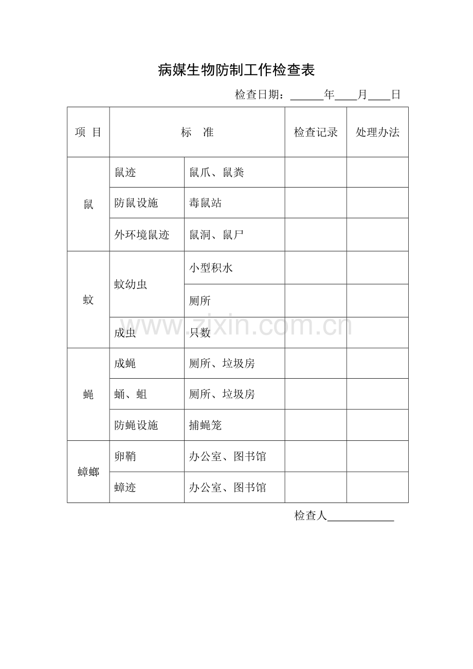 病媒生物防制工作检查表.doc_第1页