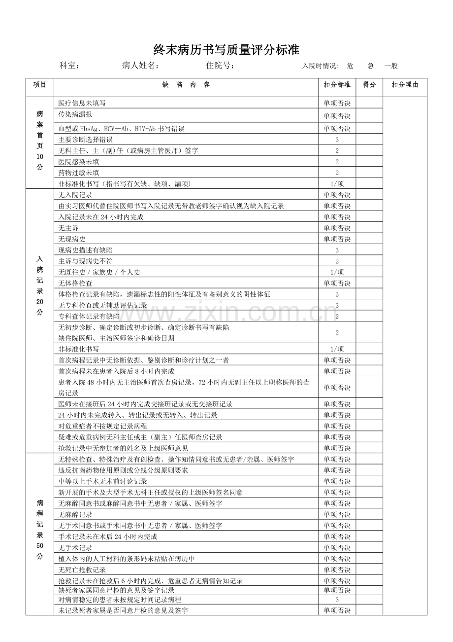 病历终末质量考核表.docx_第1页