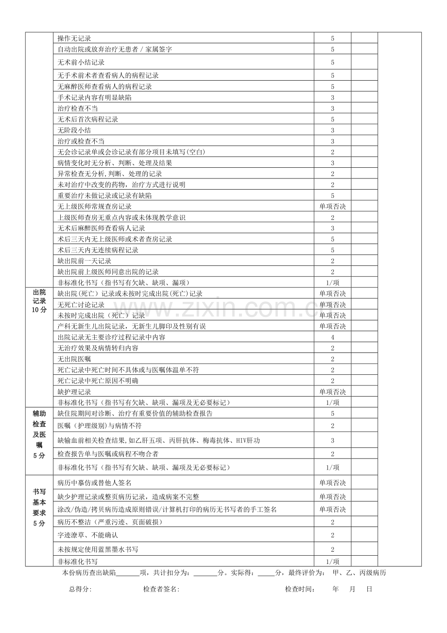 病历终末质量考核表.docx_第2页