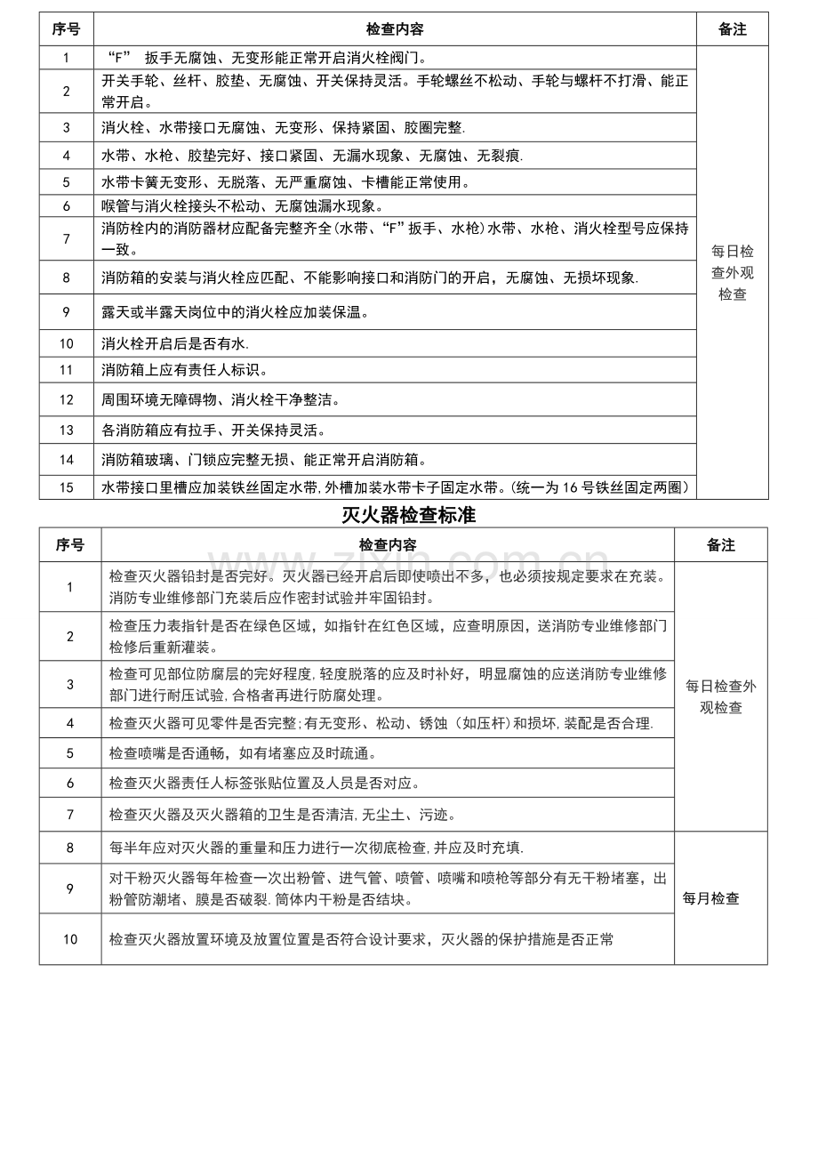 每日消防设施检查记录表.doc_第2页