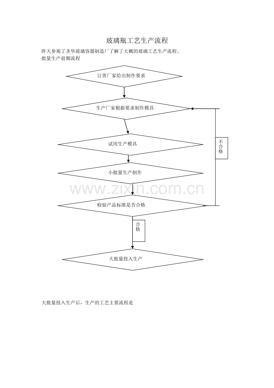 玻璃瓶的工艺制作流程.doc_第1页