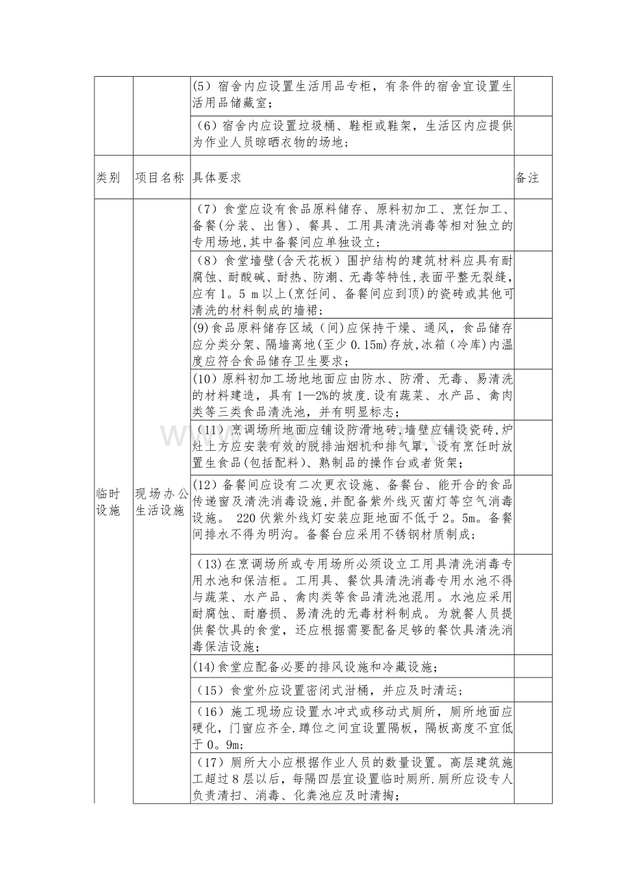 上海建设工程安全防护文明施工措施费用管理暂行规定.doc_第3页