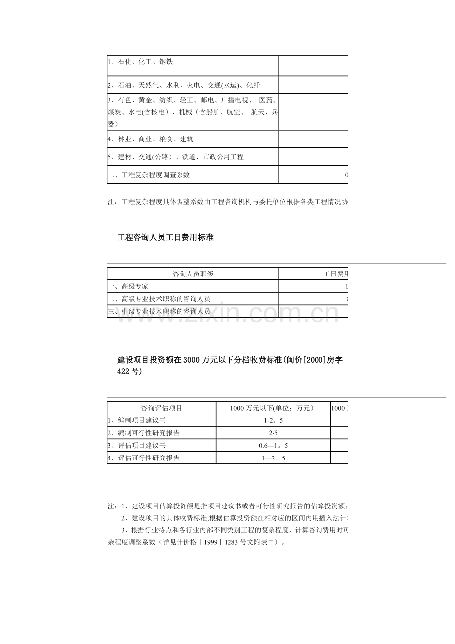 福建省建设工程造价咨询服务收费标准表.doc_第3页