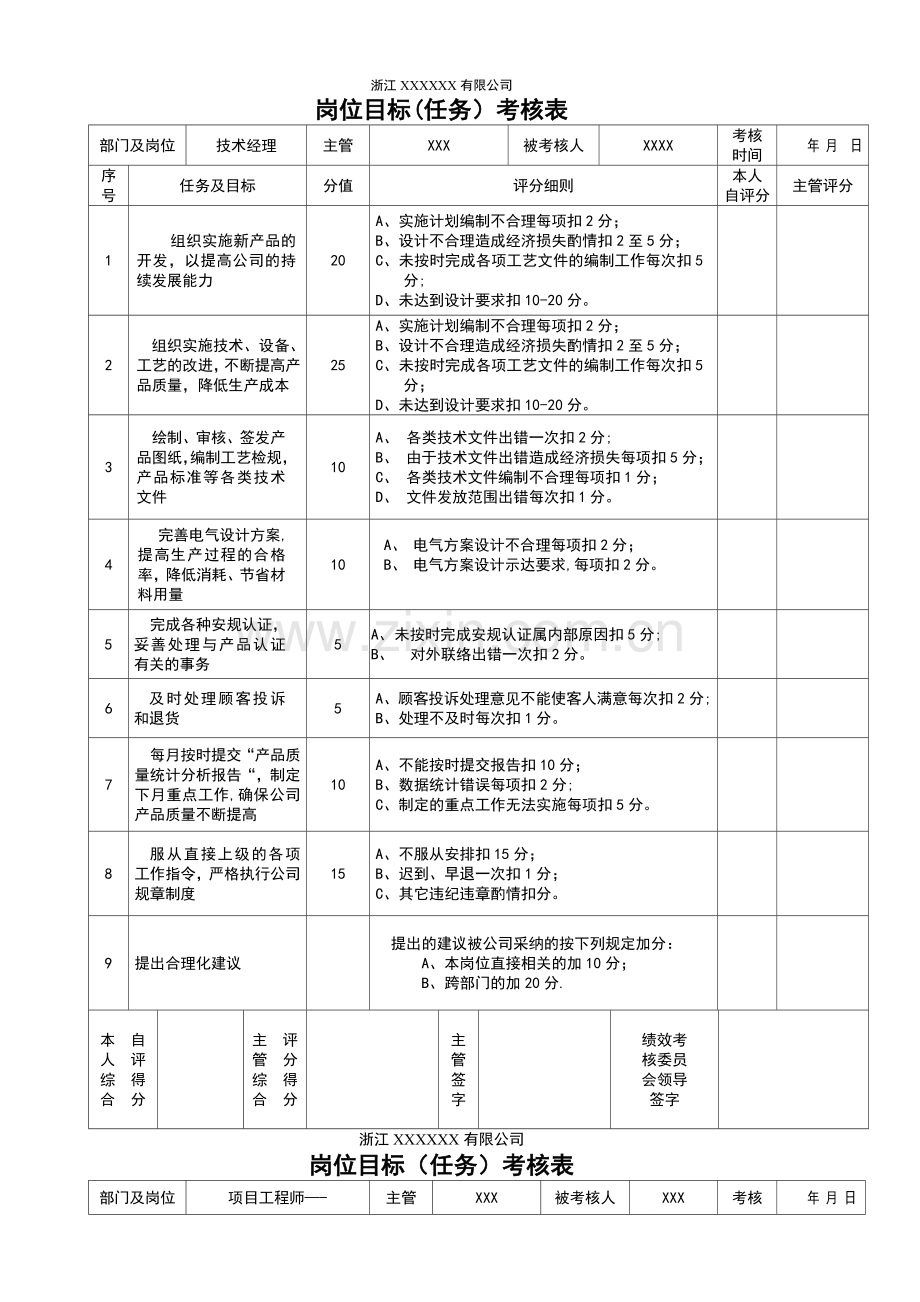 绩效考核表(技术部).doc_第1页