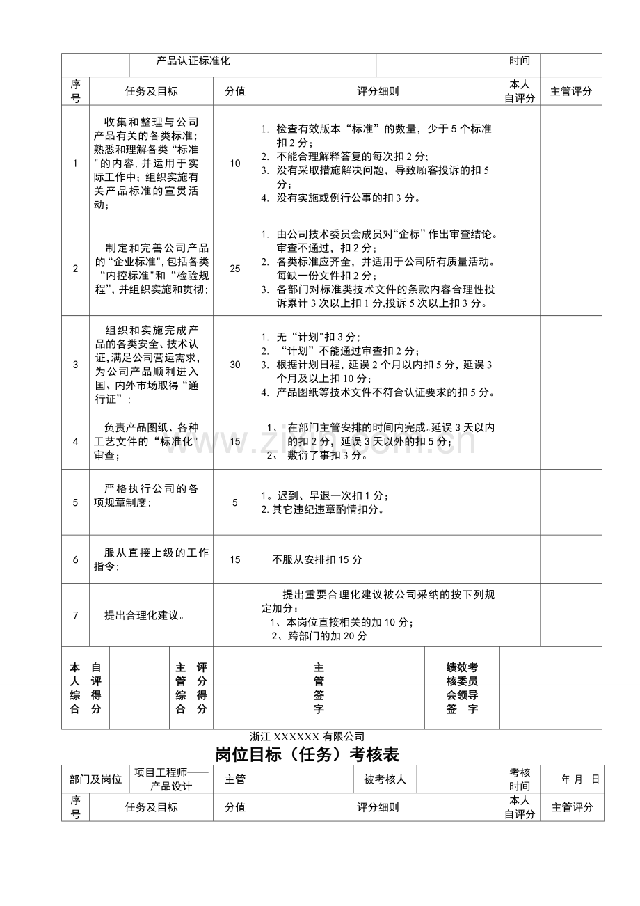 绩效考核表(技术部).doc_第2页