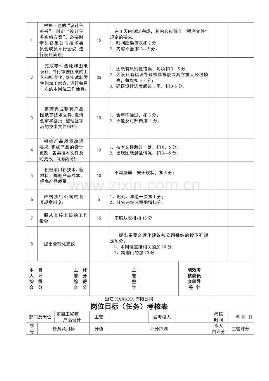 绩效考核表(技术部).doc_第3页