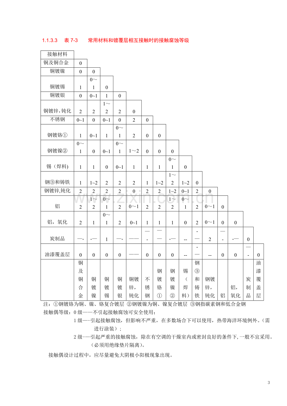 表面处理工艺.doc_第3页