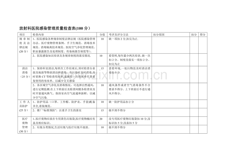 放射科医院感染管理质量检查表1.doc_第1页