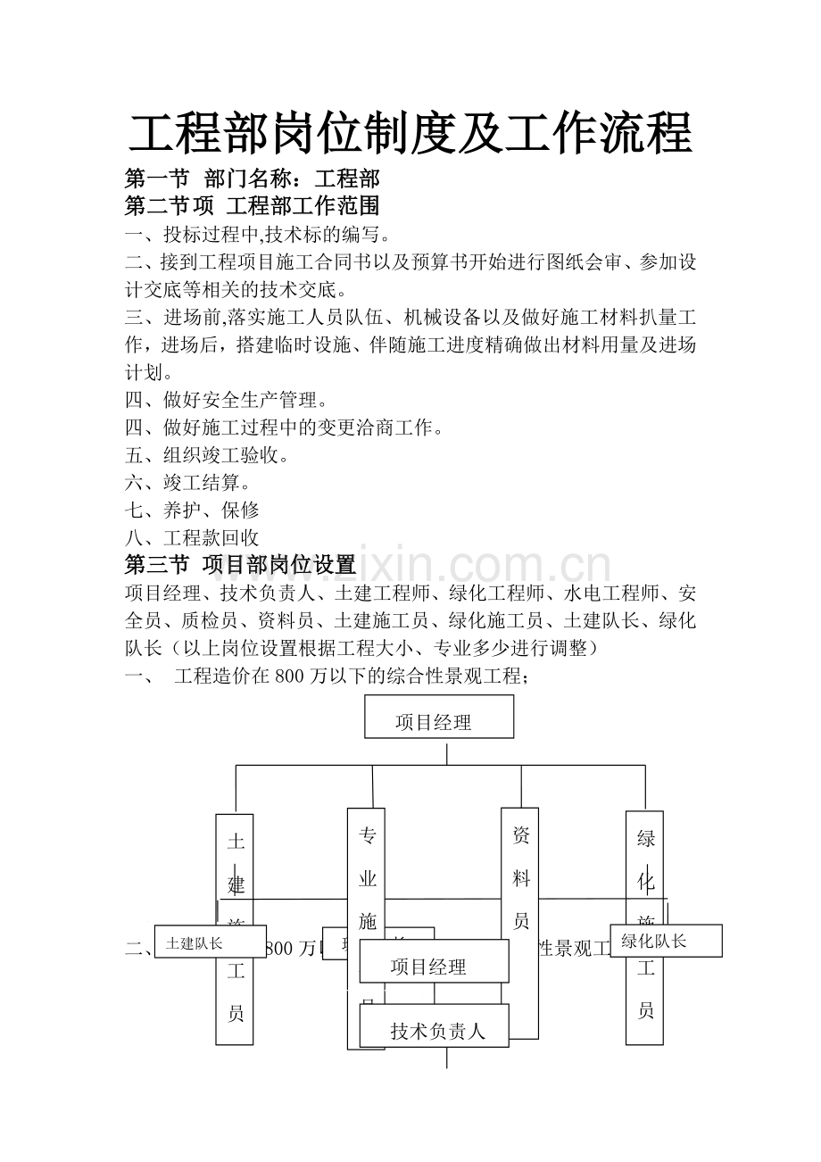 工程部岗位制度及工作流程1.21改.doc_第1页