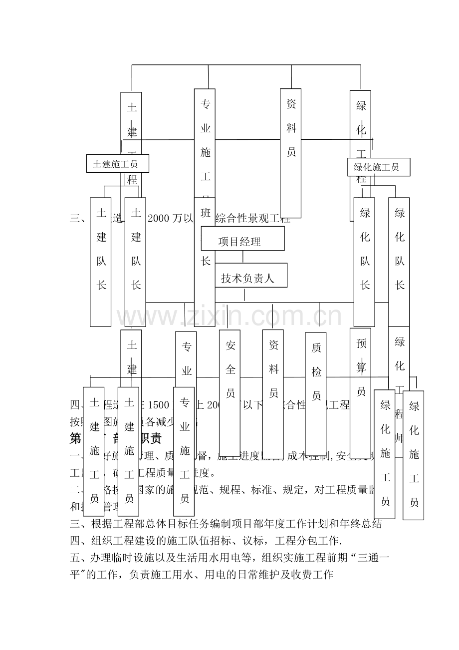 工程部岗位制度及工作流程1.21改.doc_第2页