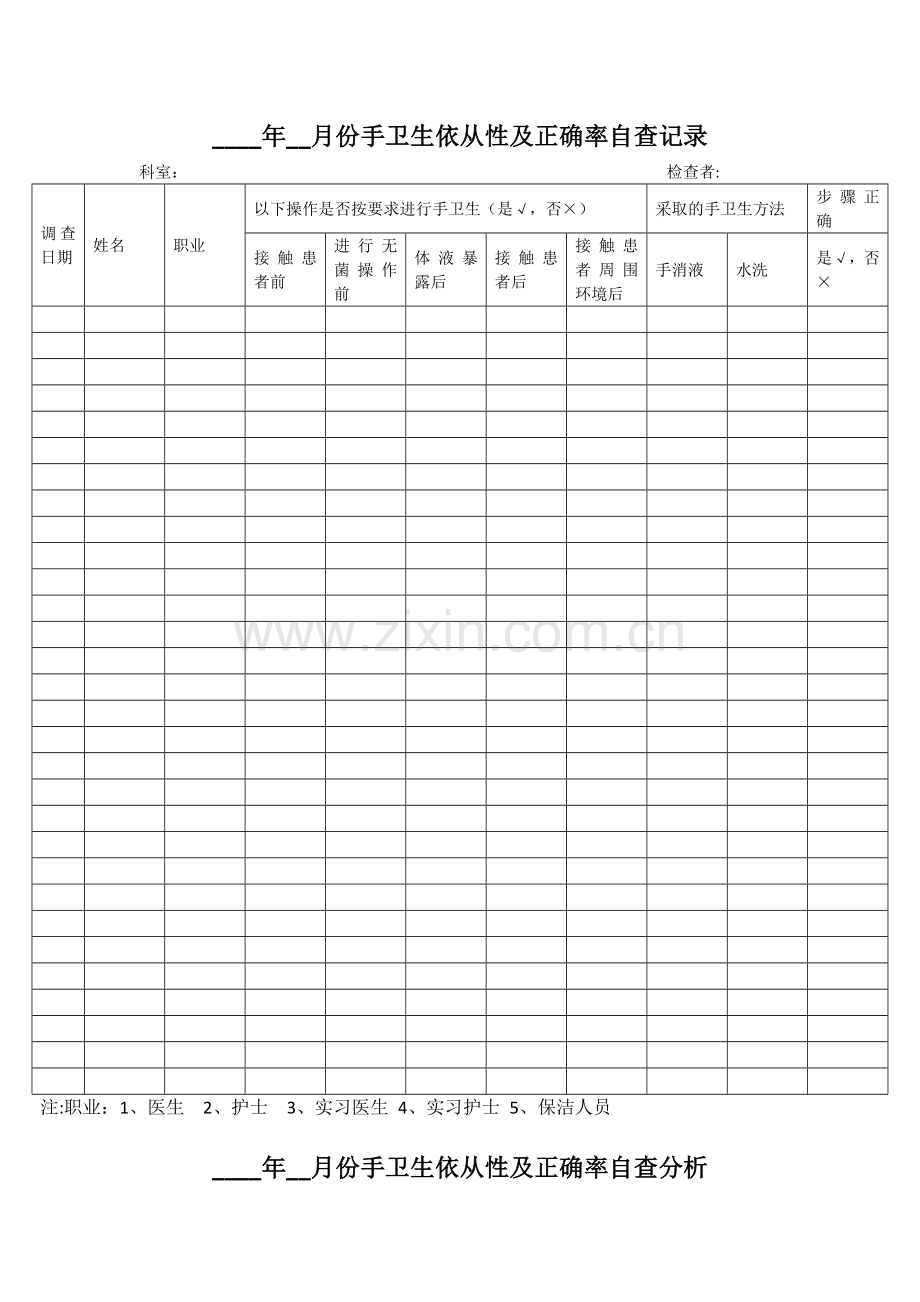 科室手卫生自查表(修改版).doc_第1页