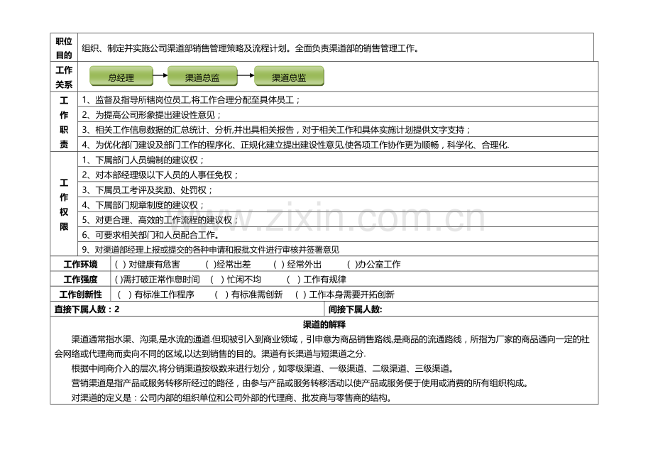 渠道总监岗位职责.doc_第2页