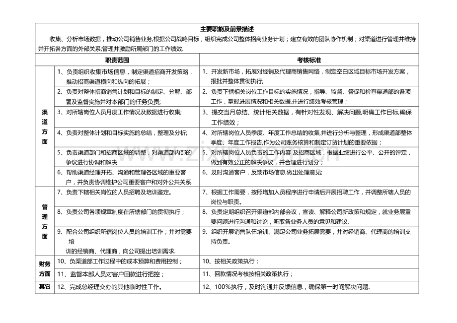 渠道总监岗位职责.doc_第3页