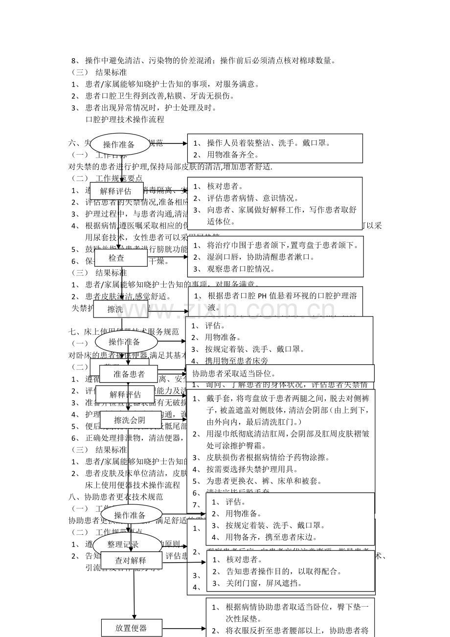 护理操作规范及流程1-20.doc_第3页