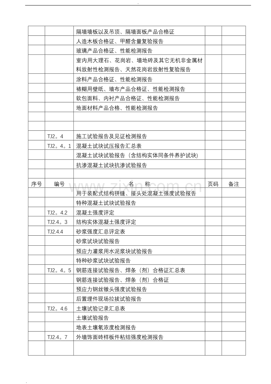 检验批质量验收记录全套.doc_第3页