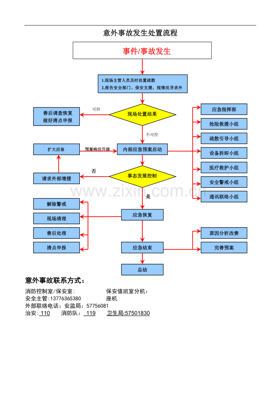 事故应急处理流程图.doc_第2页