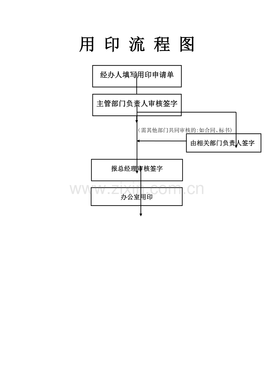 用印流程图-公章使用流程图.doc_第1页