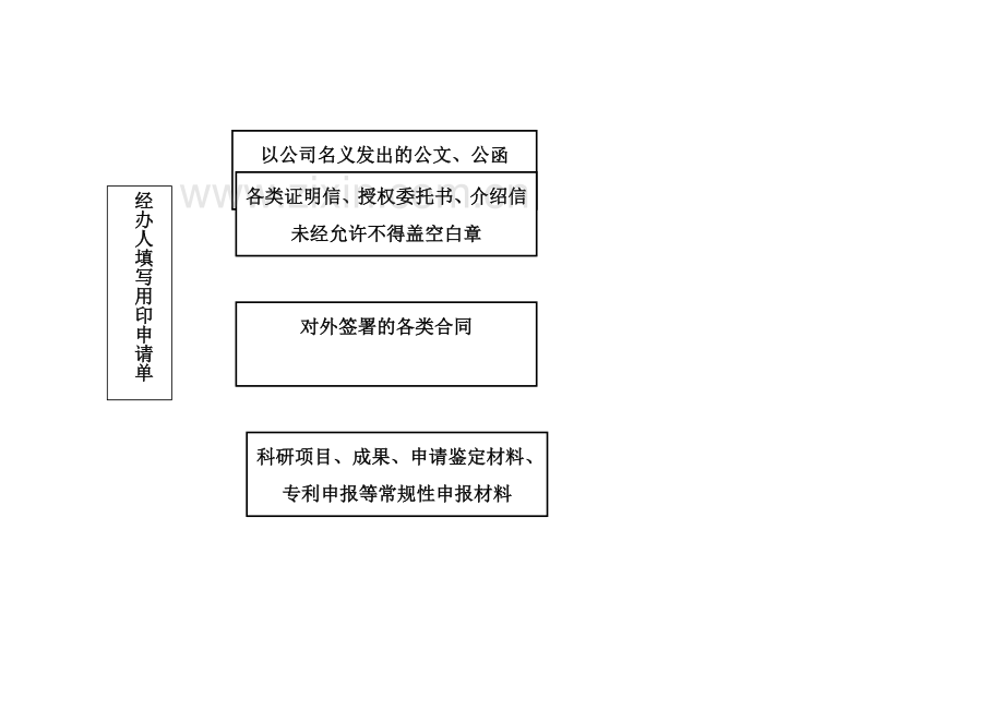 用印流程图-公章使用流程图.doc_第2页