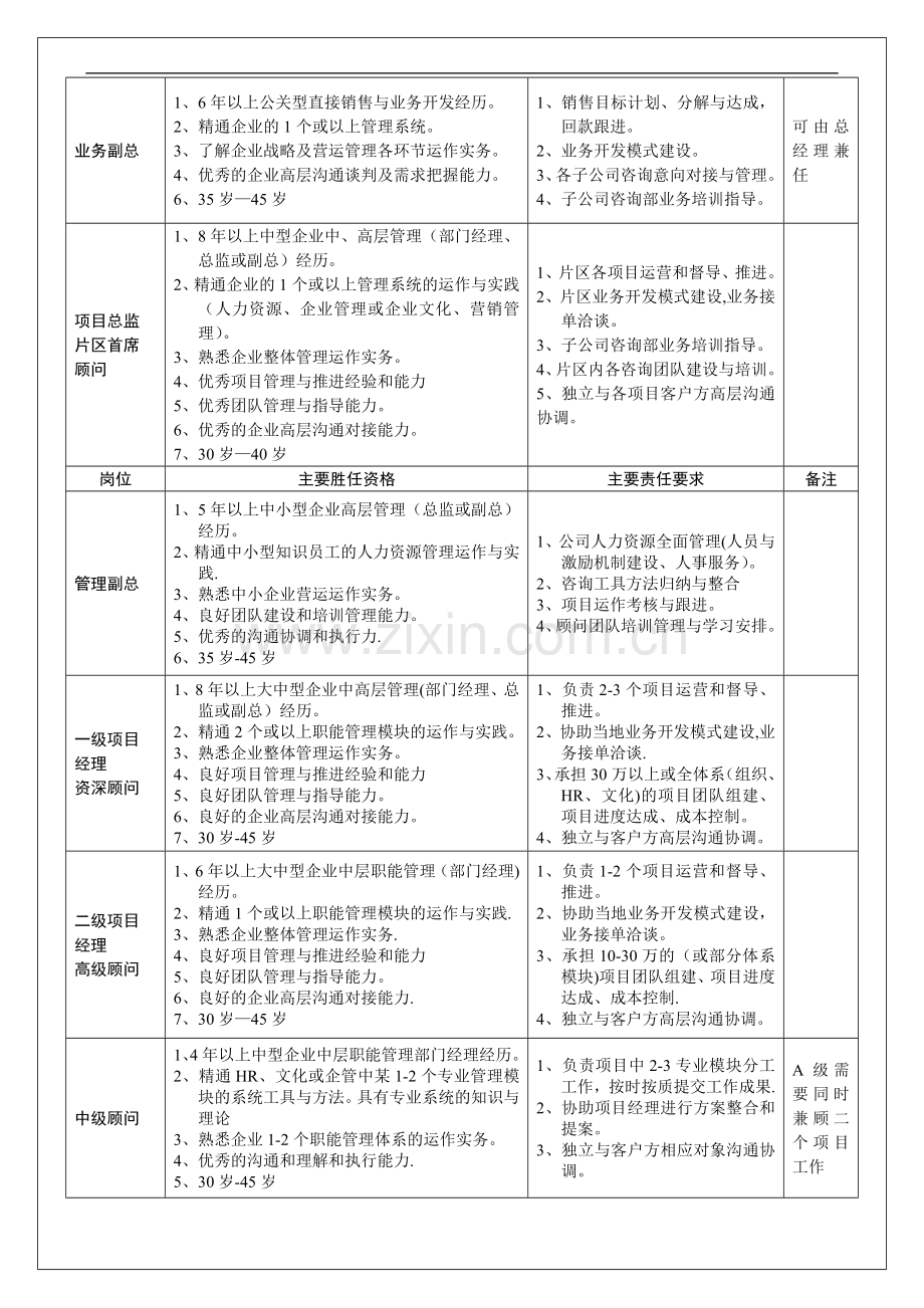 组织岗位薪资体系(草案).doc_第2页