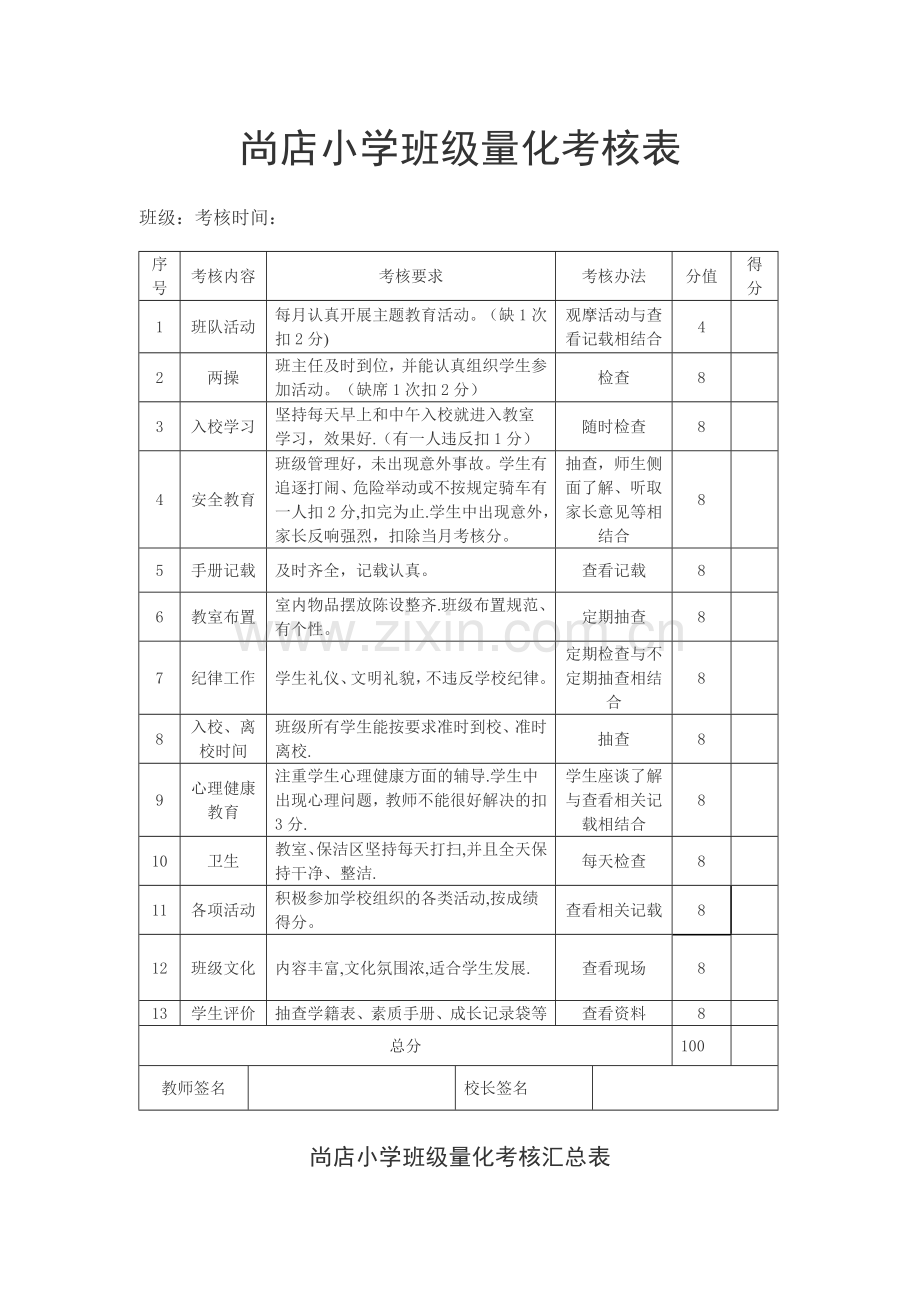 小学班主任量化考核表.doc_第1页