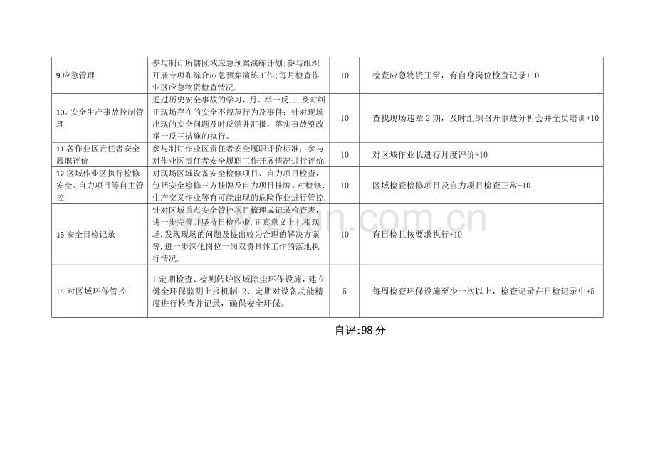 安全履职清单.doc_第2页