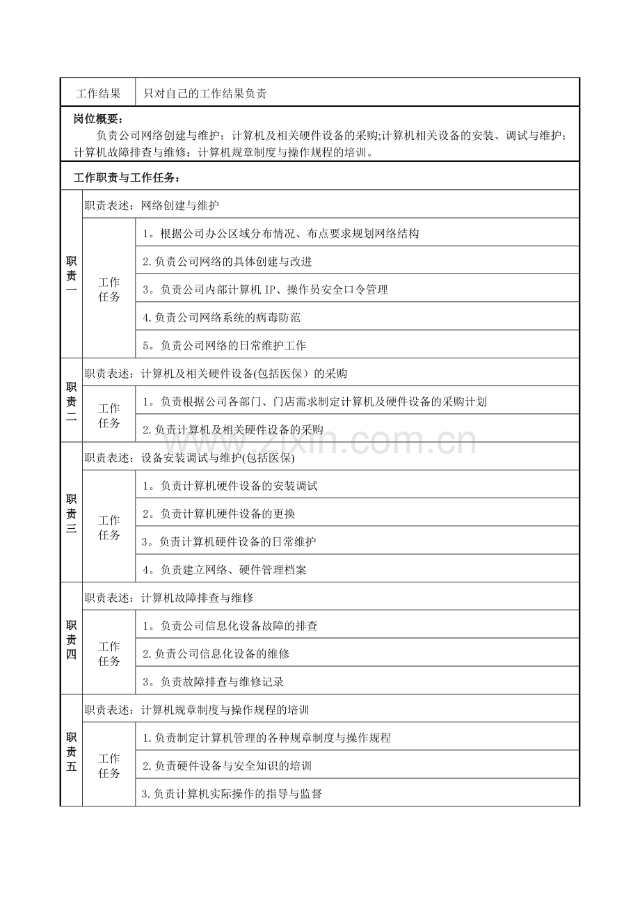 计算机管理员岗位说明书.doc_第2页