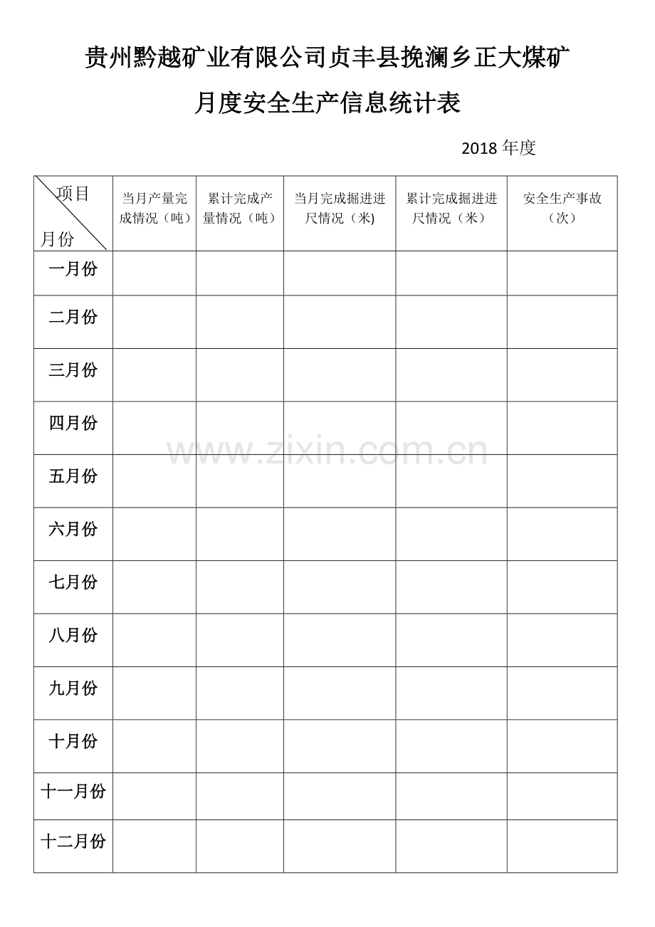 月度安全生产信息统计表.doc_第1页