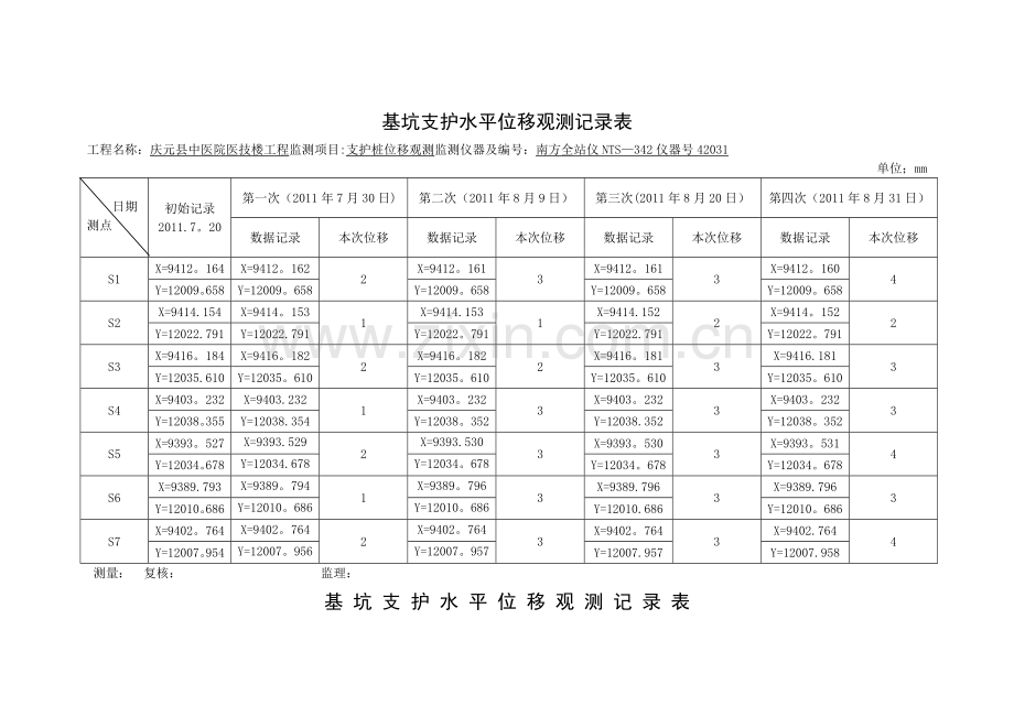 基坑支护水平位移观测记录表(全站仪).doc_第1页