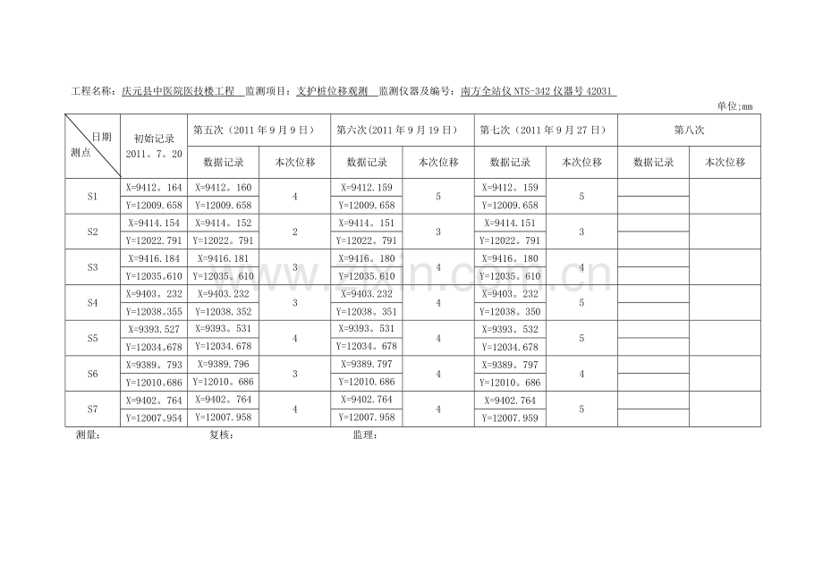 基坑支护水平位移观测记录表(全站仪).doc_第2页