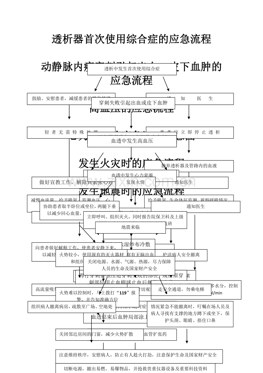 血液透析应急流程图+(1).doc_第2页