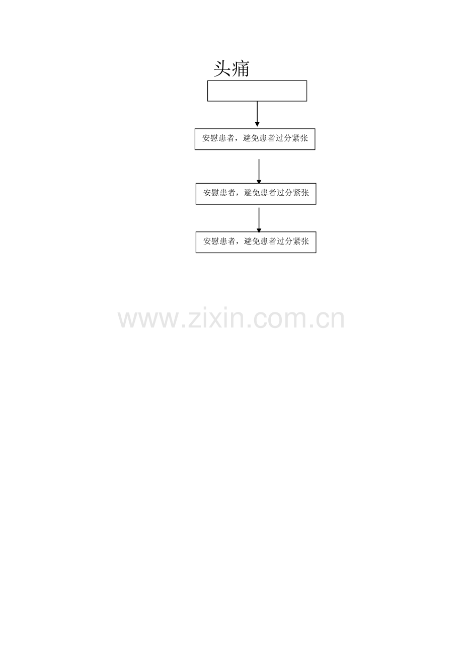 血液透析应急流程图+(1).doc_第3页