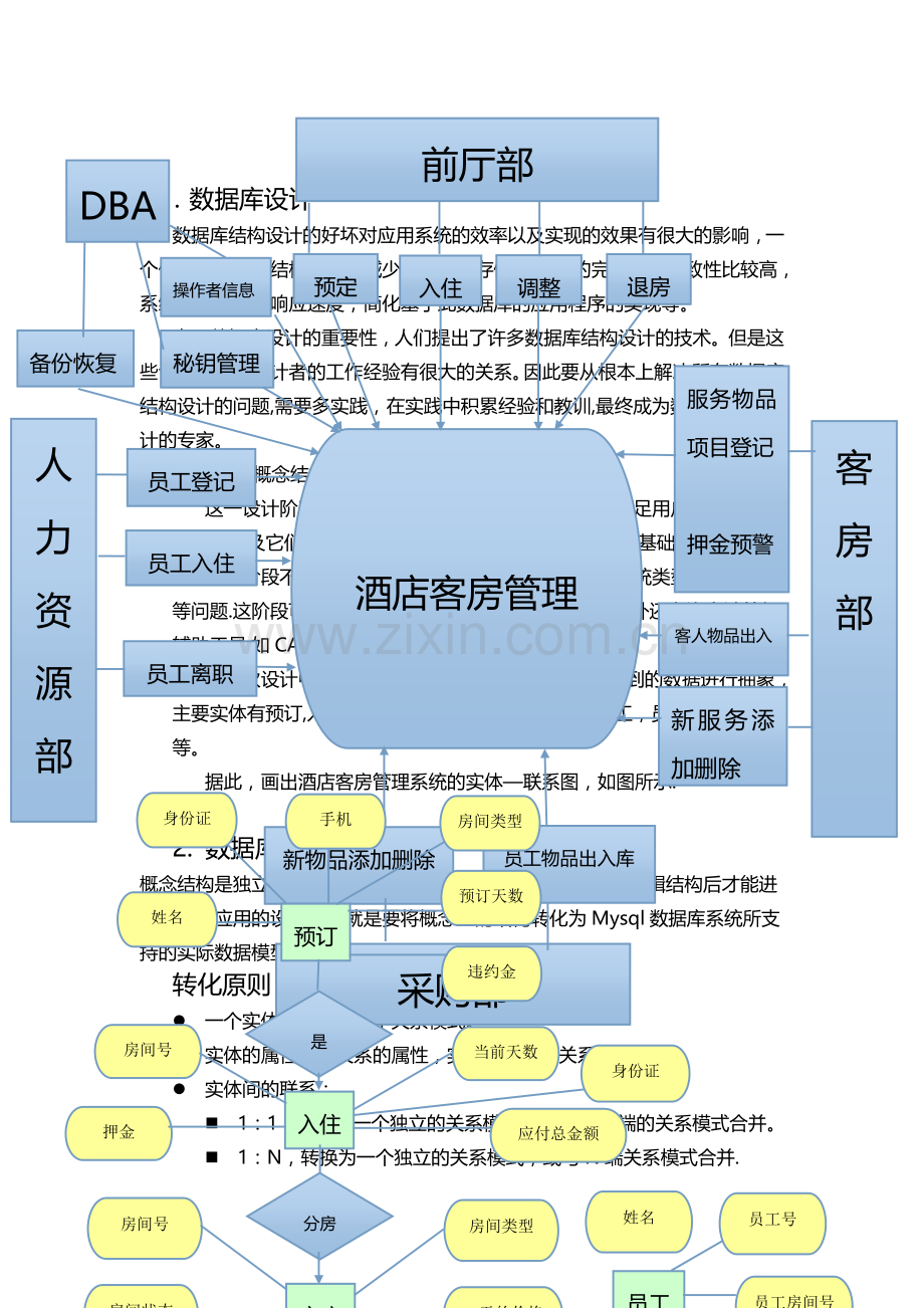 数据库课程设计报告酒店客房管理.doc_第3页