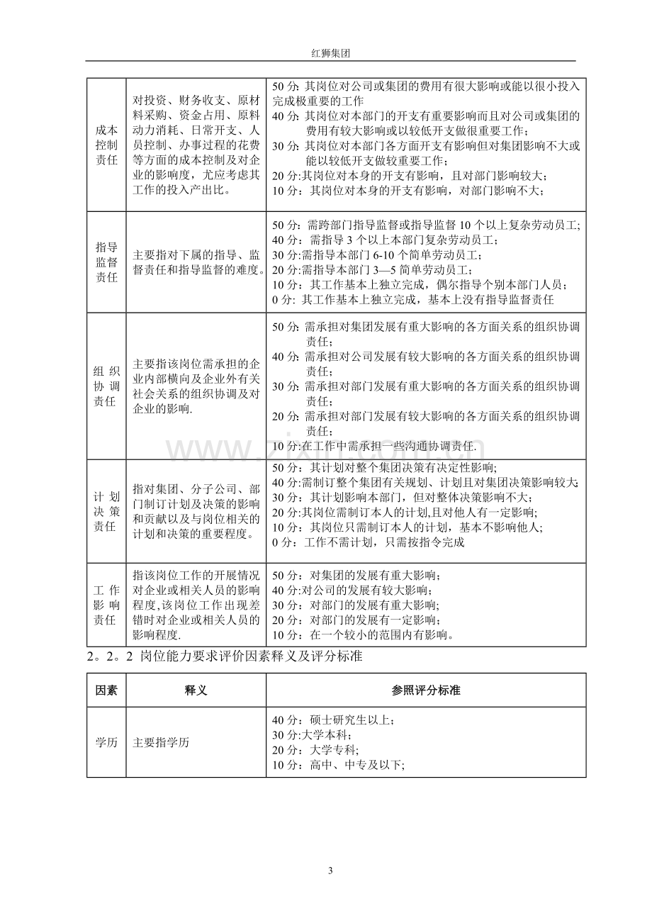 红狮集团薪酬与考核评价体系设计附件2-共图.doc_第3页