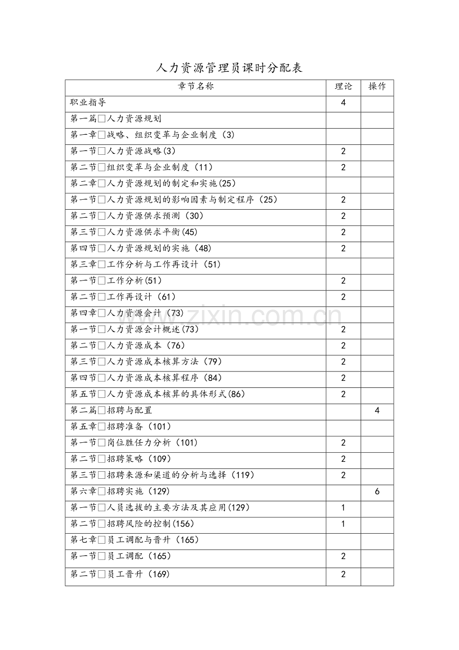 人力资源管理员课时分配表.doc_第1页