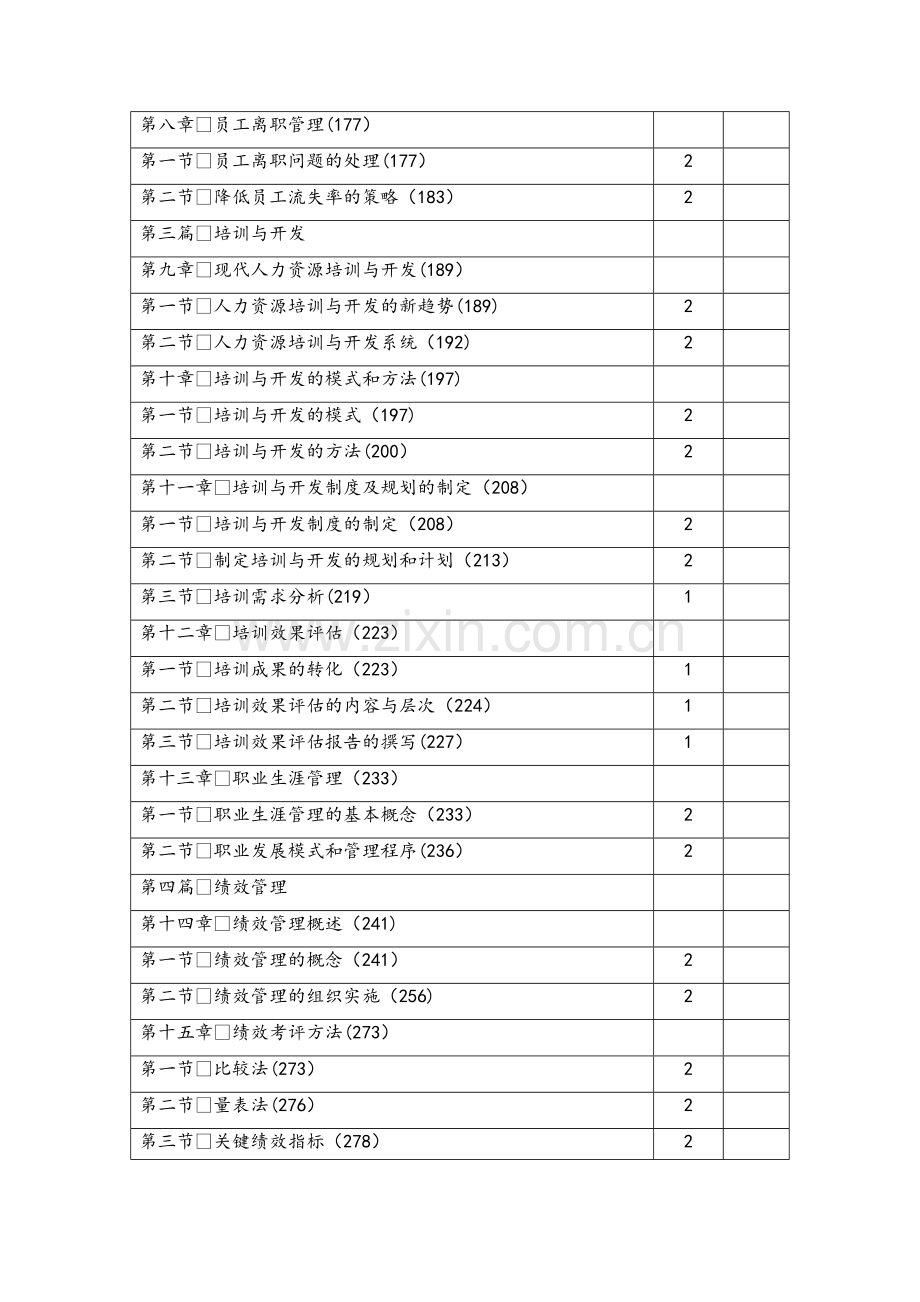 人力资源管理员课时分配表.doc_第2页