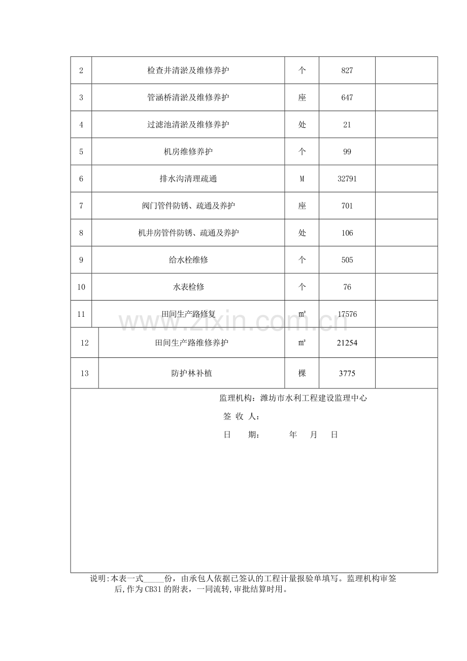 工程价款支付申请书.doc_第3页