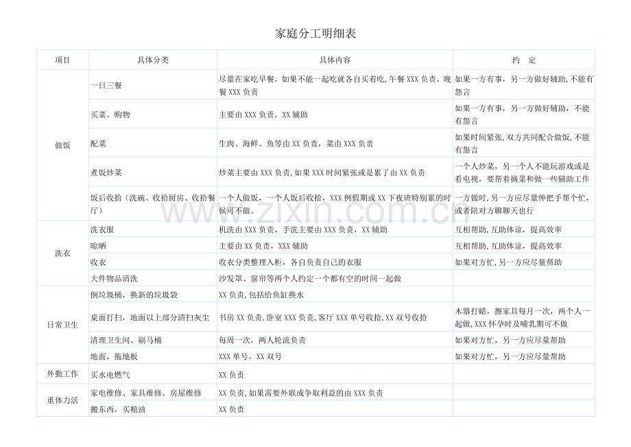 家庭分工明细表.doc_第1页