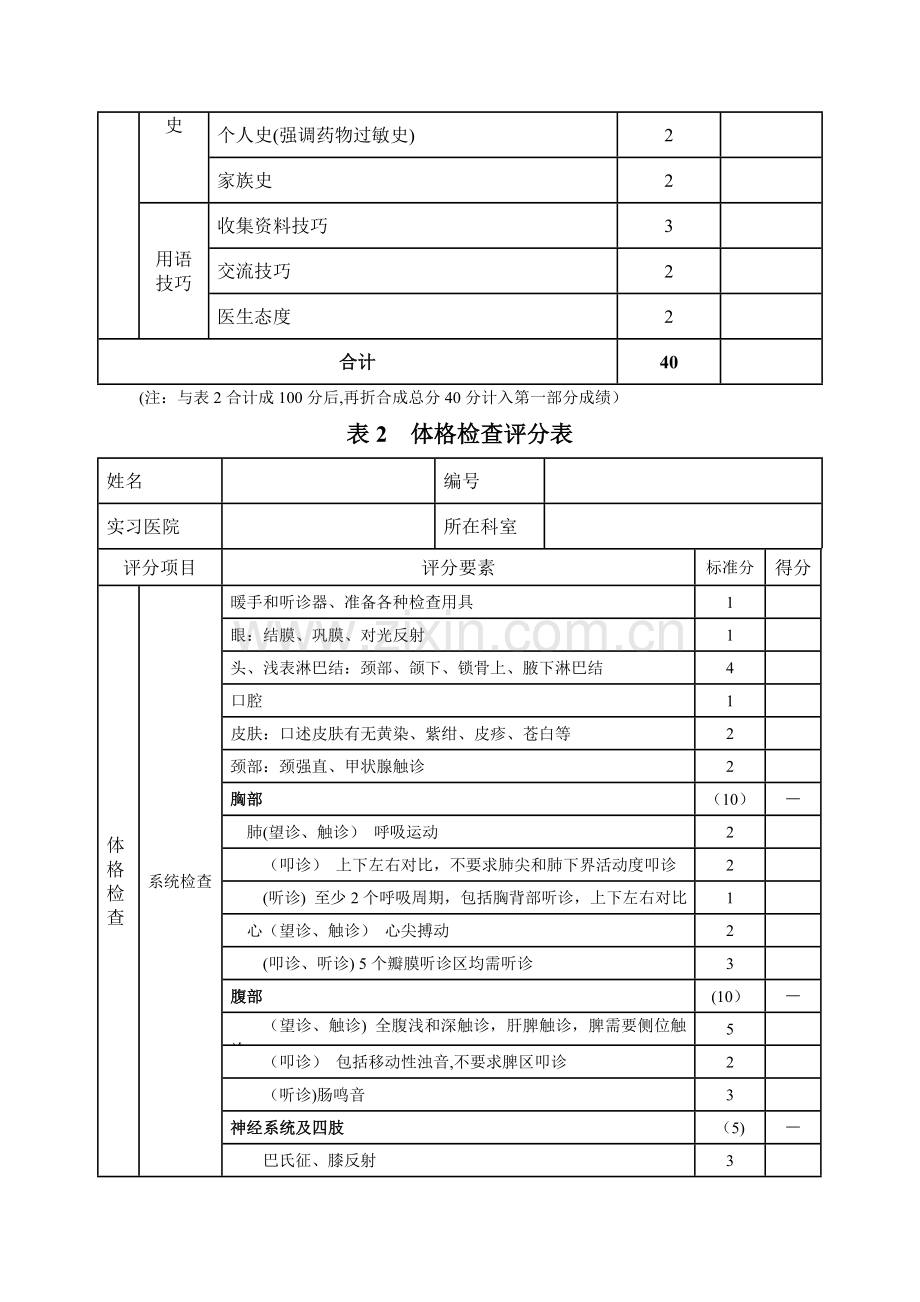 实习、住院医师规范化培训临床技能考核评分表.doc_第2页