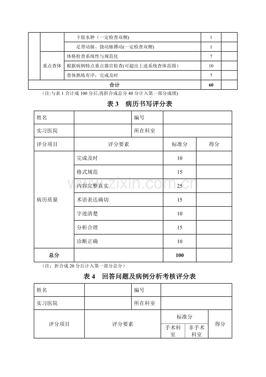 实习、住院医师规范化培训临床技能考核评分表.doc_第3页