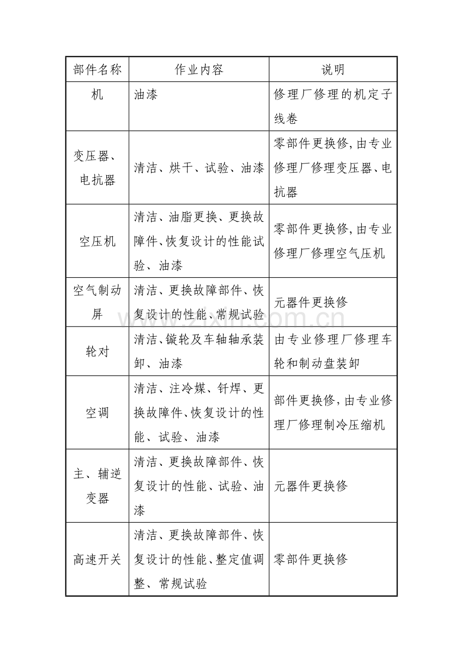 架大修工艺流程.doc_第2页