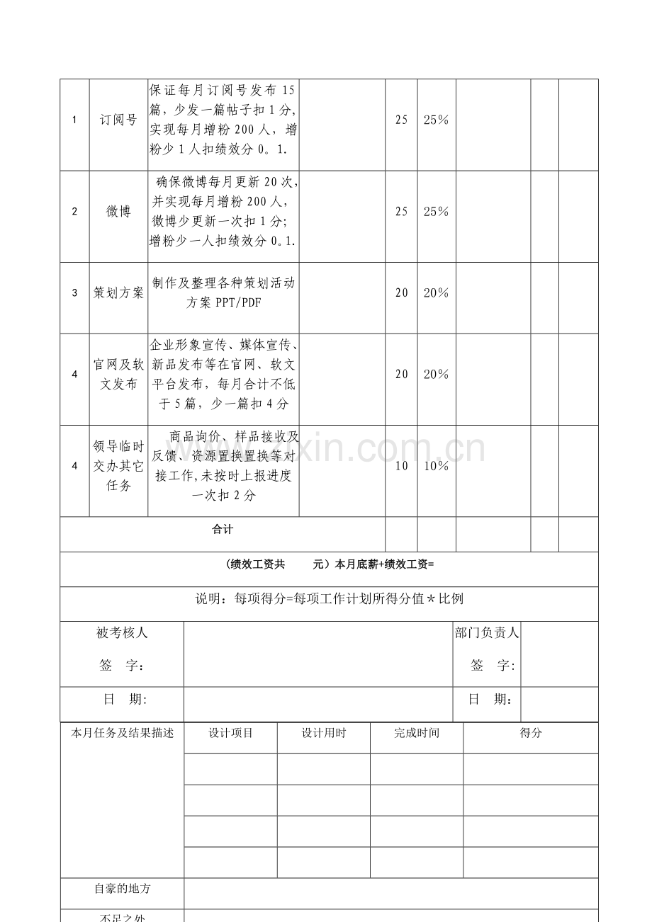 新媒体绩效方案.doc_第2页