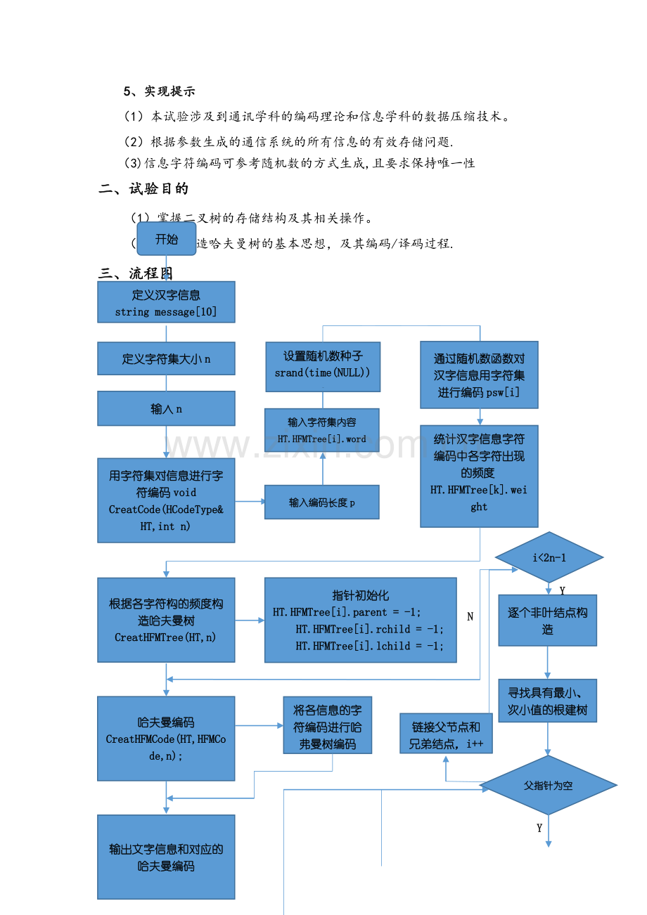 基于哈夫曼编码的通信系统的设计与实现.doc_第2页